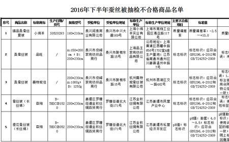 产品抽检合格算质量合格么