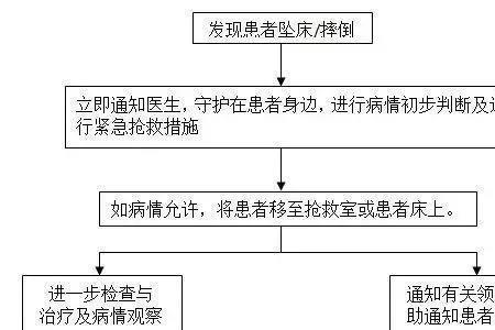 什么是上位应急预案