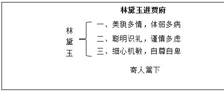 林黛玉进贾府启示