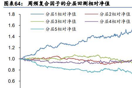 单周和双周是什么意思