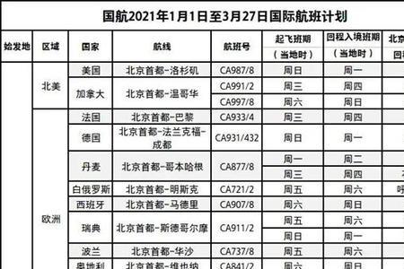 国际航班第三国中转流程