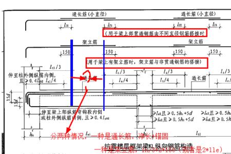 梁高与跨度计算公式