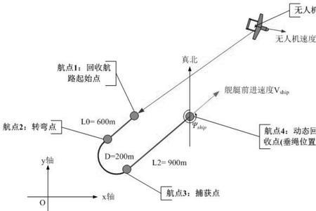 无人机导航模式有哪些