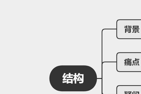 逻辑不清晰是什么原因