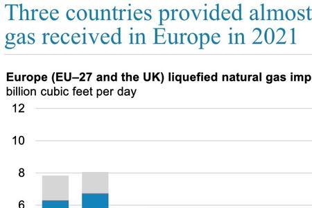 英国能源需要从俄罗斯进口吗