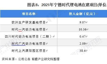 宁德时代上班累不累