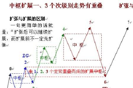 中枢和中继的区别