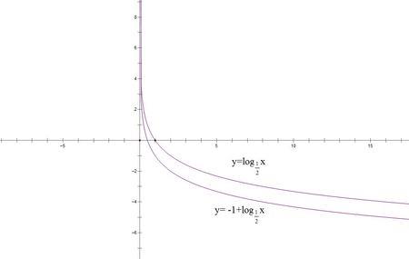 为什么log根号下y等于二分之一logy