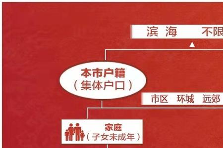 2021年外地退休人在天津购房政策