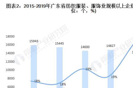 制衣行业的现状和感受