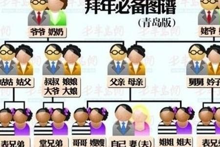 父亲与儿媳妇的关系称谓是什么