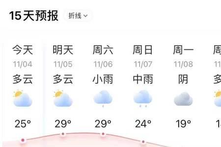 曼彻斯特天气预报15天最新消息