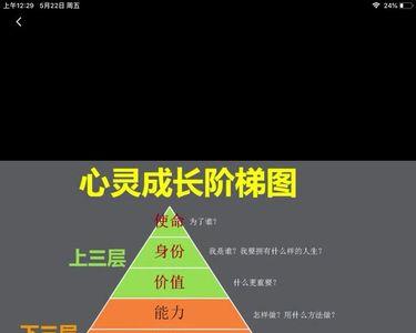 做你肩膀，心灵窗口啥意思