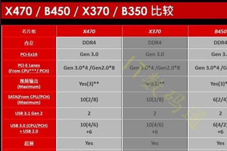 八核锐龙r7六核酷睿i5哪个好