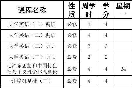 初中体育双周之星评语