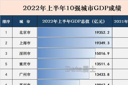 2022年上半年是几月几