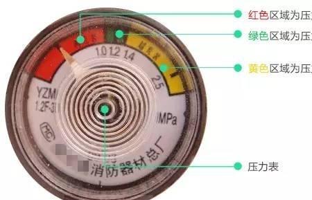 灭火器为什么一年一检测