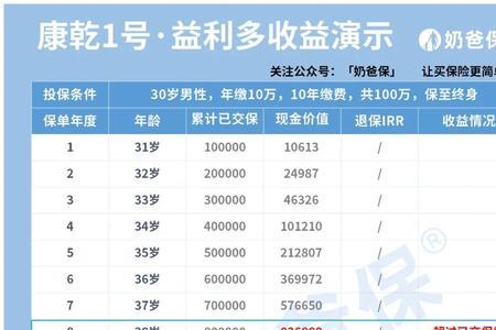 邮政5年c款的终身寿险