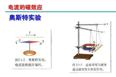 奥斯特实验应用