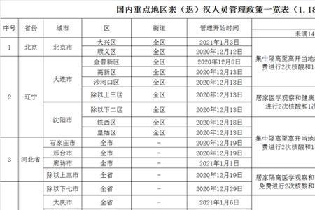 五月十日后回卓资山需要核酸吗