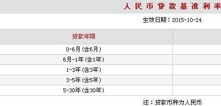 10万元月息8分是多少