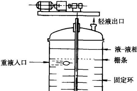 萃取是什么意思，说得简单点