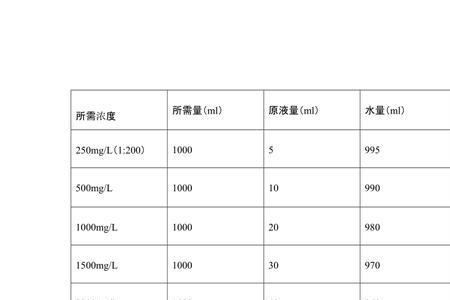 npd消毒液怎么配制