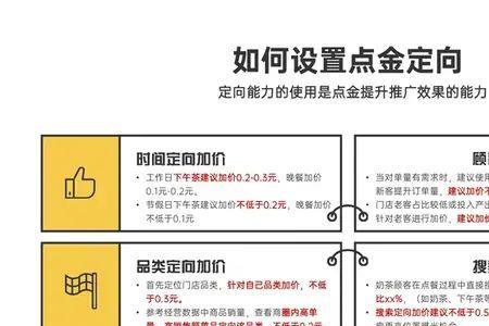 外卖点金推广定向一般设置几个