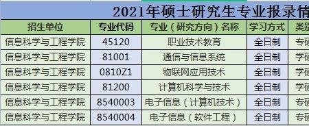 2021山东师范大学考研报录比