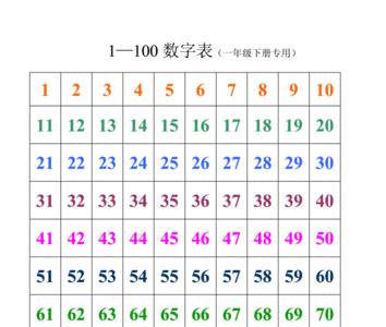 用数字1-5对妈妈说一段话