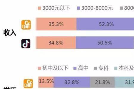 快手40万粉丝月收入