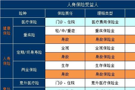 平安福指定受益人要不要改