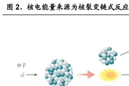 重原子核链式反应的过程称为