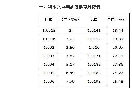 万分之五等于千分之几