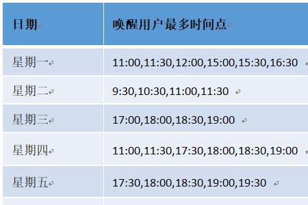 屏幕活跃时间是什么意思