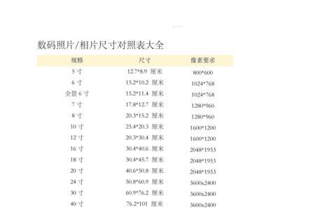 0.1毫米是多少像素