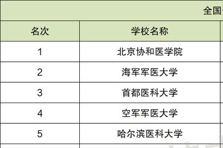 rcu是哪个学校