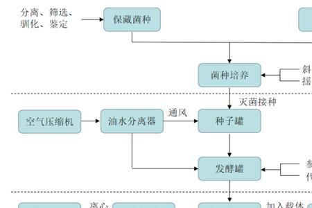 什么是螯合工艺