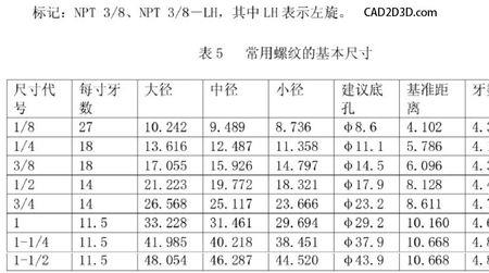 12npt螺纹深度是多少