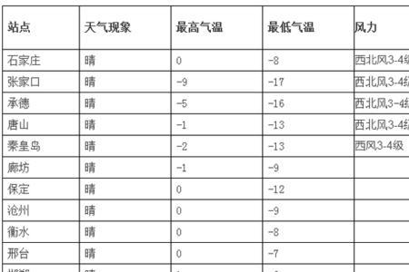 气温17度是什么季节