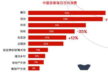 消费需求包含哪些内容