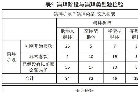 古代对偶像崇拜者的称呼是什么