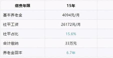 个人账户8万元100%缴费退休拿多少