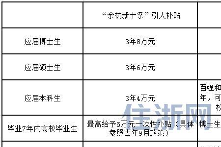 博士生国家补助多少