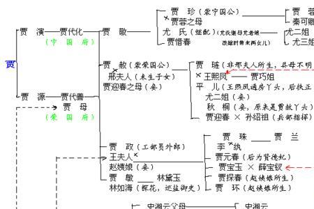 红楼梦四大家族顺口溜