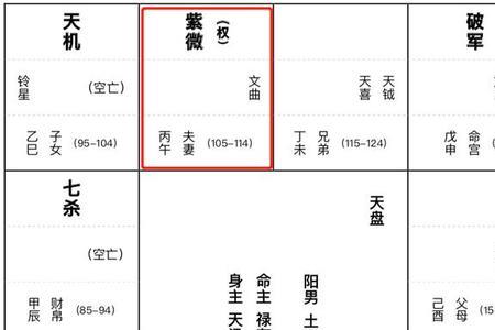 起宫法是什么意思