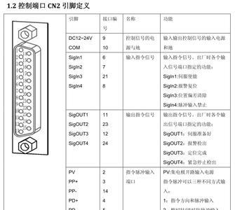 一川伺服驱动器怎么调速度