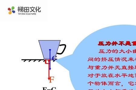 工程上所说的压力实际是压强