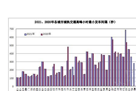 2021年全国轨道交通车辆保有量