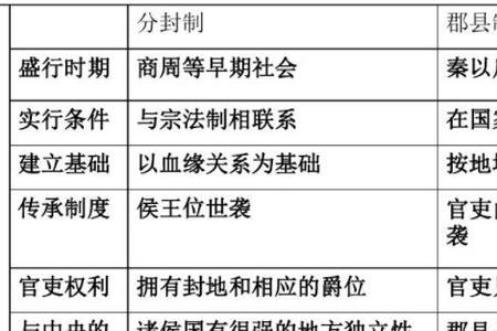 受封建社会压迫指的是什么